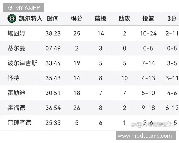 湖人对阵篮网比赛统计分析及球员表现评估 湖人对阵篮网比赛统计分析及球员表现评估